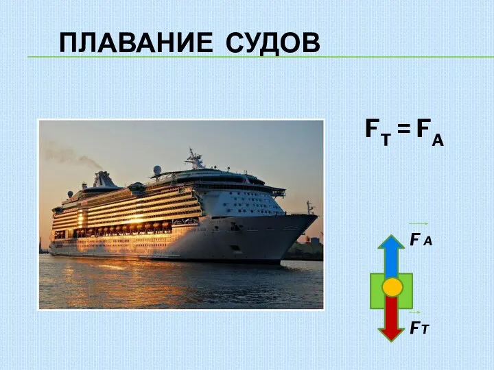 ПЛАВАНИЕ СУДОВ FT = FA F A FT