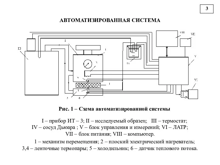 АВТОМАТИЗИРОВАННАЯ СИСТЕМА Рис. 1 – Схема автоматизированной системы I – прибор ИТ