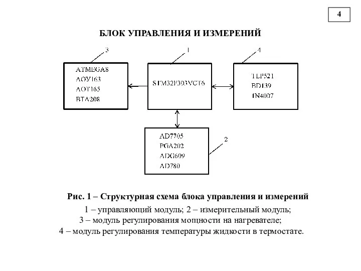 БЛОК УПРАВЛЕНИЯ И ИЗМЕРЕНИЙ Рис. 1 – Структурная схема блока управления и