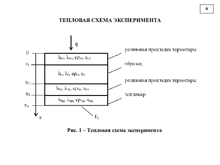 ТЕПЛОВАЯ СХЕМА ЭКСПЕРИМЕНТА Рис. 1 – Тепловая схема эксперимента