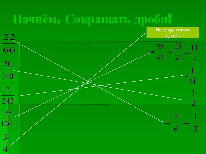 Начнём. Сокращать дроби! Несократимая дробь