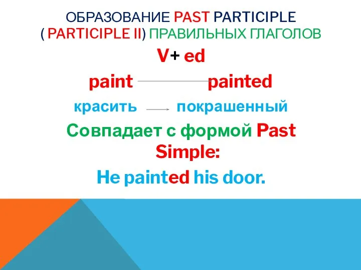 ОБРАЗОВАНИЕ PAST PARTICIPLE ( PARTICIPLE II) ПРАВИЛЬНЫХ ГЛАГОЛОВ V+ ed paint painted