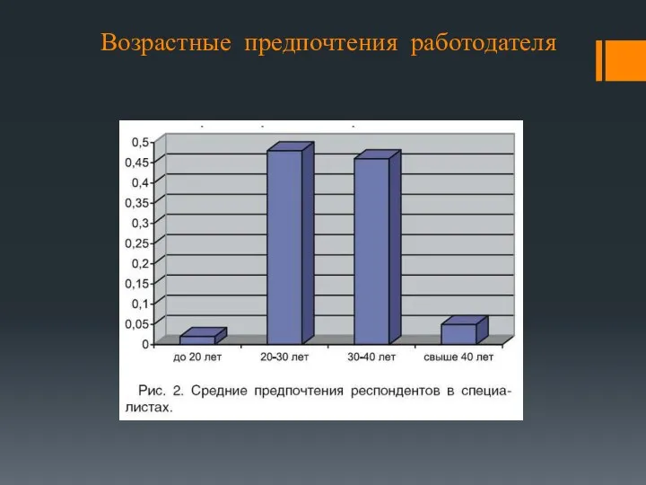 Возрастные предпочтения работодателя