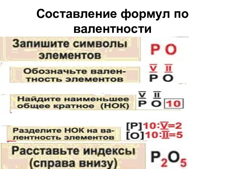 Составление формул по валентности