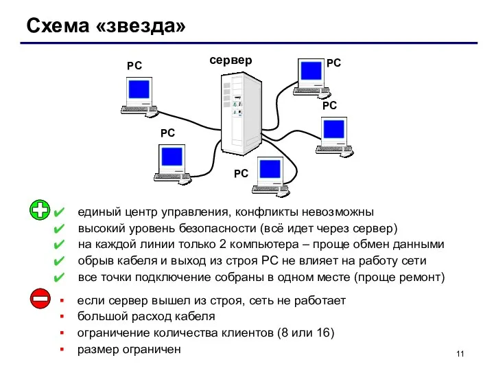 Схема «звезда» сервер РС РС РС РС РС единый центр управления, конфликты