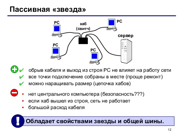 Пассивная «звезда» хаб (свитч) РС РС РС РС сервер нет центрального компьютера