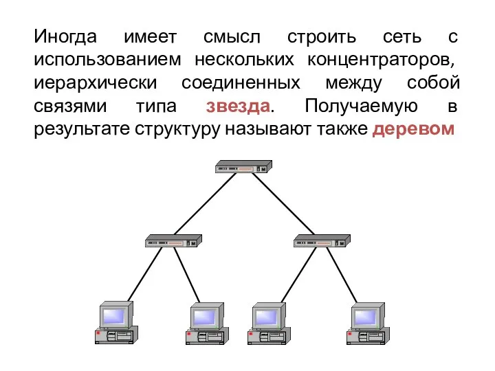 Иногда имеет смысл строить сеть с использованием нескольких концентраторов, иерархически соединенных между