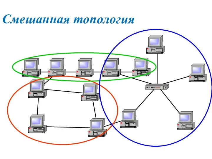 Смешанная топология