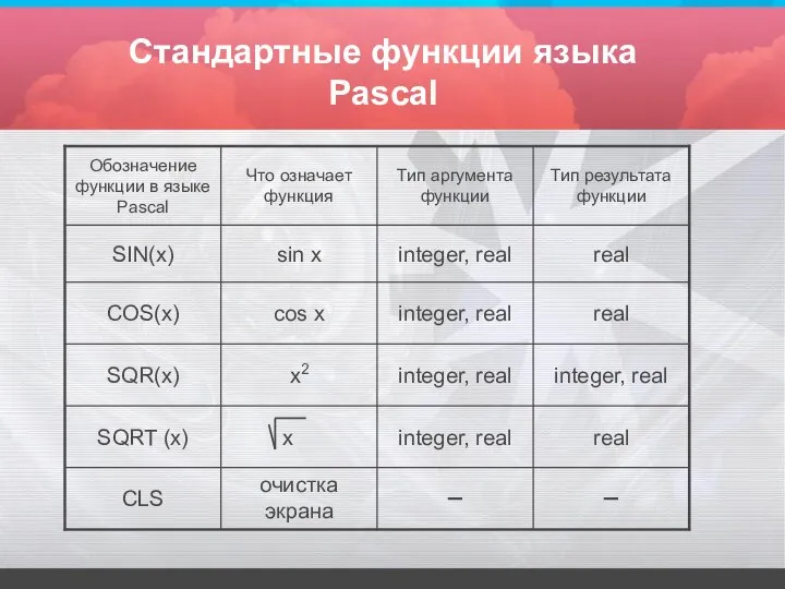 Стандартные функции языка Pascal