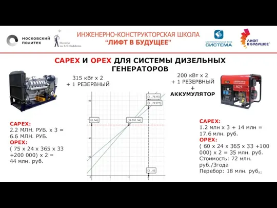 CAPEX И OPEX ДЛЯ СИСТЕМЫ ДИЗЕЛЬНЫХ ГЕНЕРАТОРОВ 315 кВт х 2 +