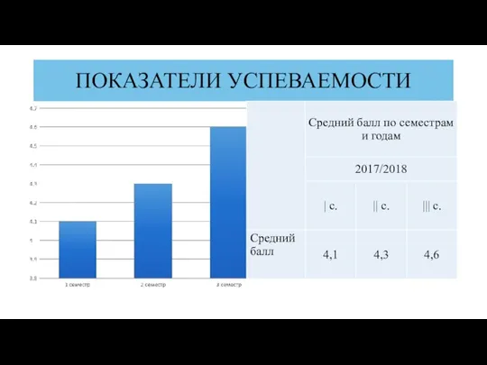 ПОКАЗАТЕЛИ УСПЕВАЕМОСТИ