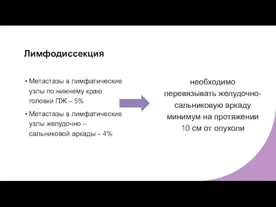 Лимфодиссекция Метастазы в лимфатические узлы по нижнему краю головки ПЖ – 5%