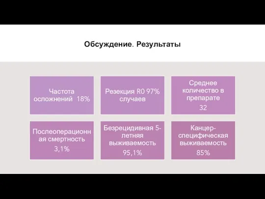 Обсуждение. Результаты