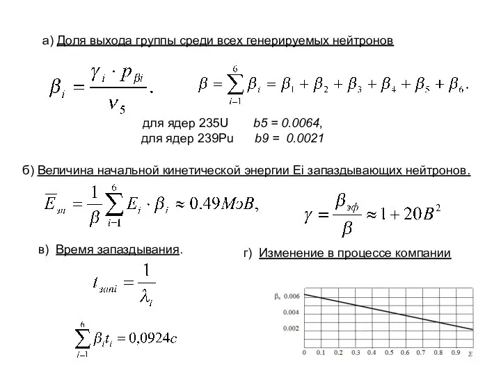 для ядер 235U b5 = 0.0064, для ядер 239Pu b9 = 0.0021