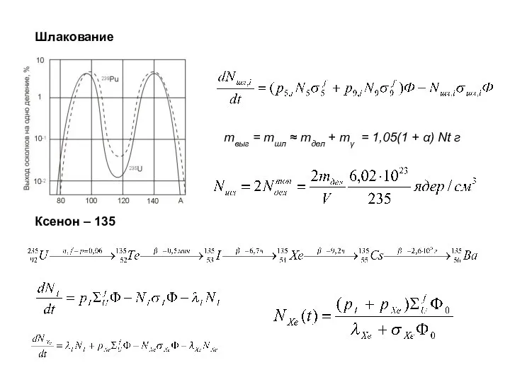 Шлакование mвыг = mшл ≈ mдел + mγ = 1,05(1 + α)