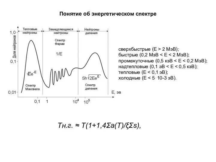 Понятие об энергетическом спектре Тн.г. ≈ Т(1+1,4Σа(Т)/ξΣs), сверхбыстрые (Е > 2 МэВ);