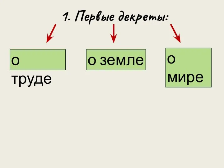 1. Первые декреты: о труде о земле о мире