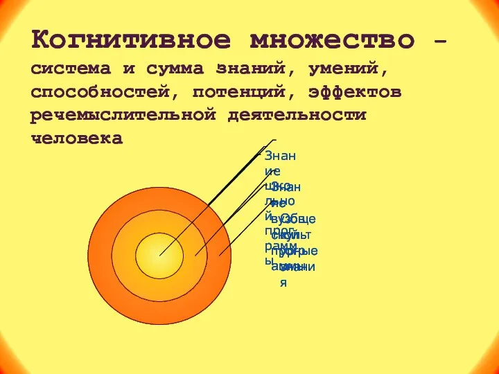 Когнитивное множество – система и сумма знаний, умений, способностей, потенций, эффектов речемыслительной деятельности человека