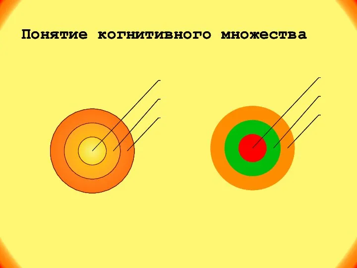 Понятие когнитивного множества