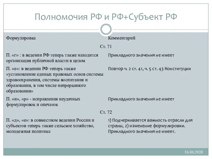 Полномочия РФ и РФ+Субъект РФ 16.06.2020