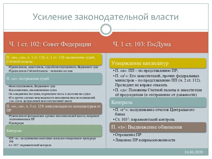 Ч. 1 ст. 102: Совет Федерации Ч. 1 ст. 103: ГосДума Усиление законодательной власти 16.06.2020