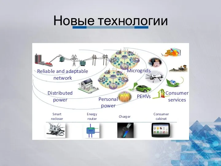 Новые технологии Reliable and adaptable network Distributed power Personal power Consumer services