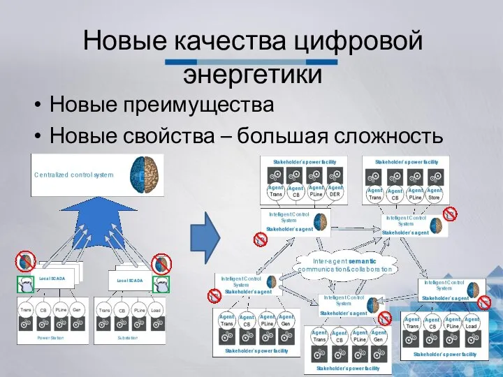 Новые качества цифровой энергетики Новые преимущества Новые свойства – большая сложность