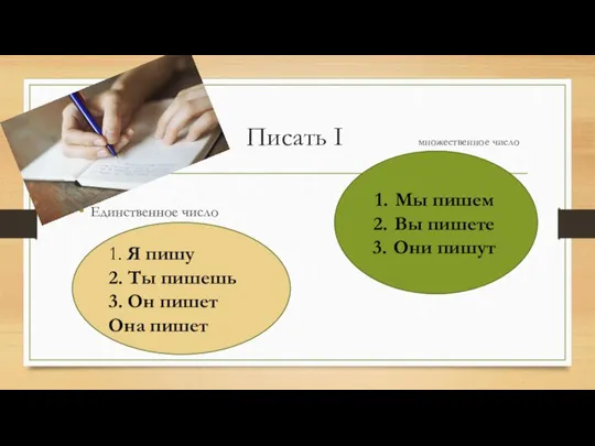 Писать I множественное число Единственное число 1. Я пишу 2. Ты пишешь