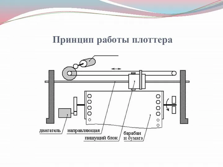 Принцип работы плоттера