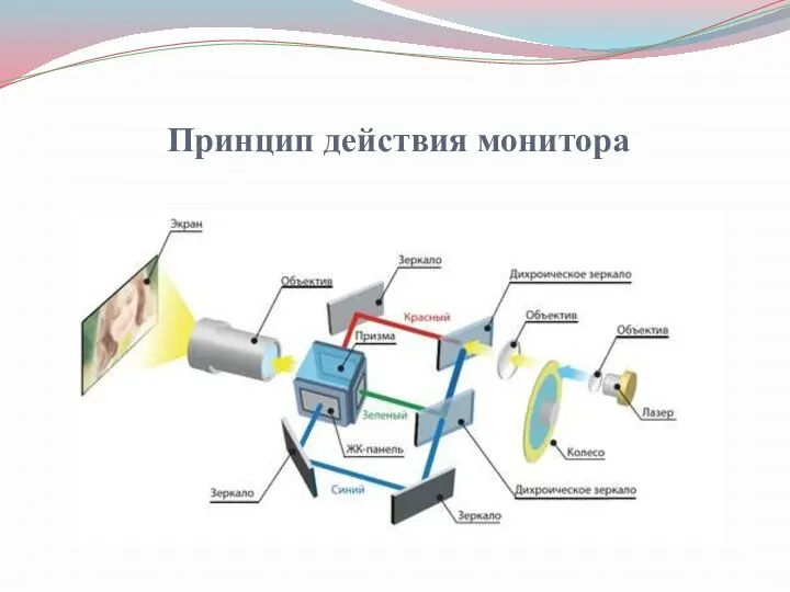 Принцип действия монитора