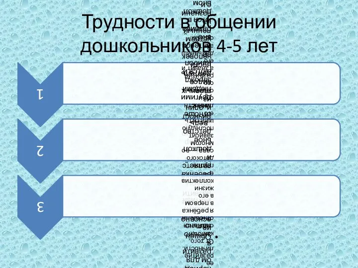 Трудности в общении дошкольников 4-5 лет