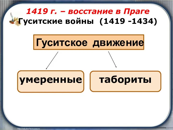 1419 г. – восстание в Праге Гуситские войны (1419 -1434) Гуситское движение умеренные табориты