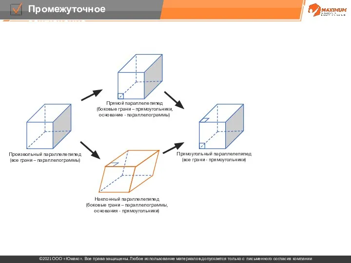 Прямоугольный параллелепипед (все грани - прямоугольники) Куб (все грани - квадрат) Произвольный