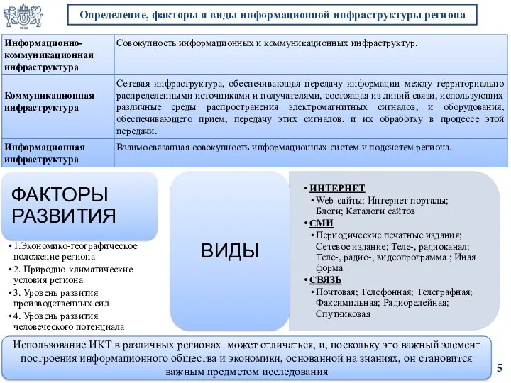 Определение, факторы и виды информационной инфраструктуры региона 5 Использование ИКТ в различных