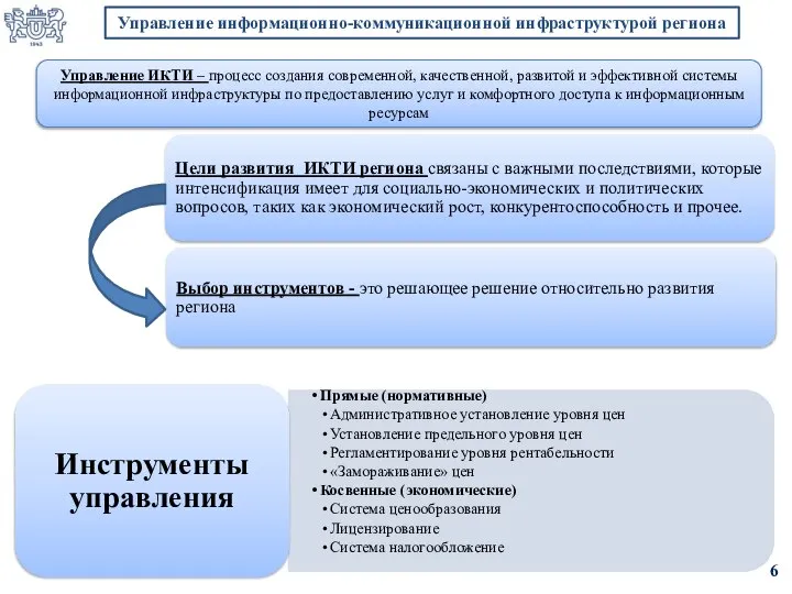 Управление ИКТИ – процесс создания современной, качественной, развитой и эффективной системы информационной