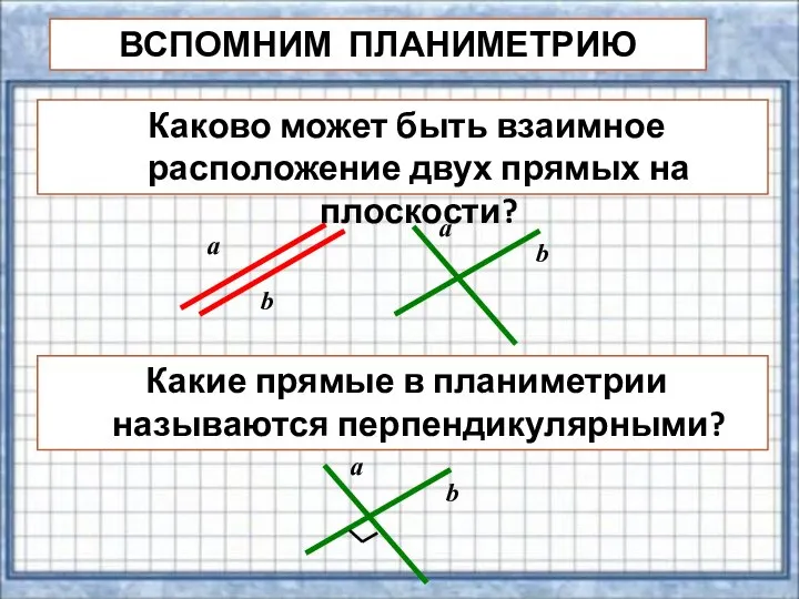 ВСПОМНИМ ПЛАНИМЕТРИЮ Каково может быть взаимное расположение двух прямых на плоскости? а