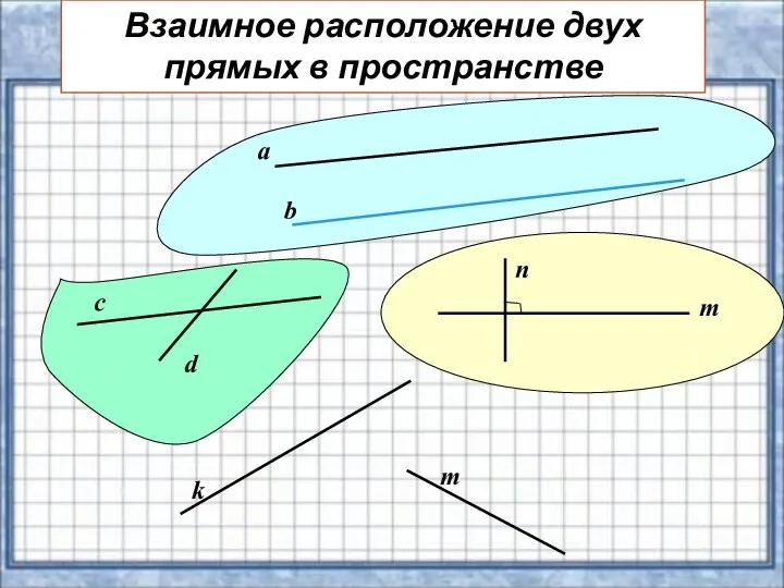 Взаимное расположение двух прямых в пространстве а b с d m n k m