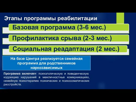 Этапы программы реабилитации На базе Центра реализуется семейная программа для родственников наркозависимых