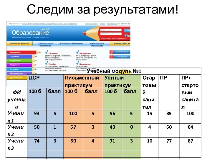 Следим за результатами!