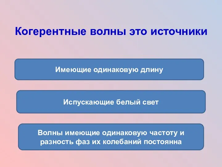 Когерентные волны это источники Волны имеющие одинаковую частоту и разность фаз их