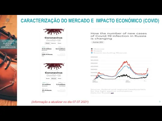 CARACTERIZAÇÃO DO MERCADO E IMPACTO ECONÓMICO (COVID) CARACTERIZAÇÃO DO MERCADO E IMPACTO