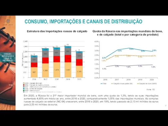 CONSUMO, IMPORTAÇÕES E CANAIS DE DISTRIBUIÇÃO CONSUMO, IMPORTAÇÕES E CANAIS DE DISTRIBUIÇÃO