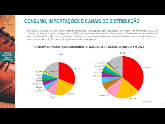 CONSUMO, IMPORTAÇÕES E CANAIS DE DISTRIBUIÇÃO CONSUMO, IMPORTAÇÕES E CANAIS DE DISTRIBUIÇÃO