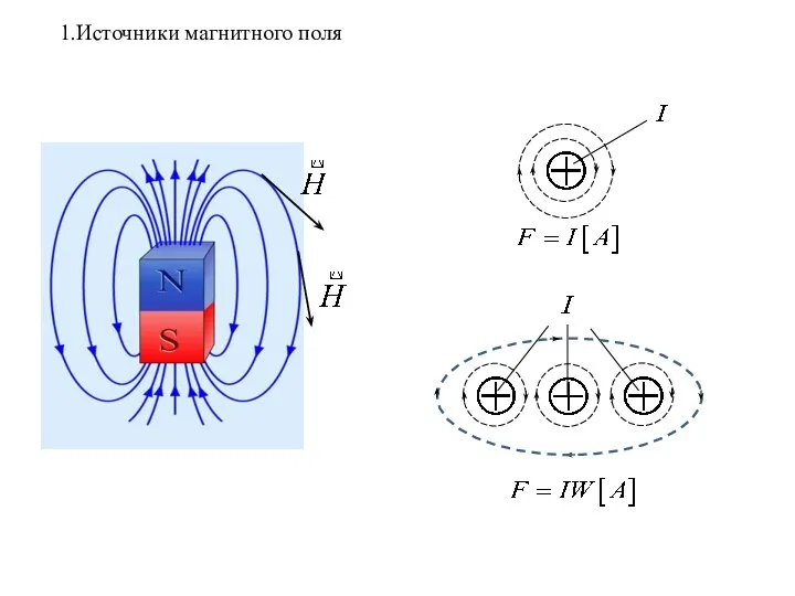1.Источники магнитного поля