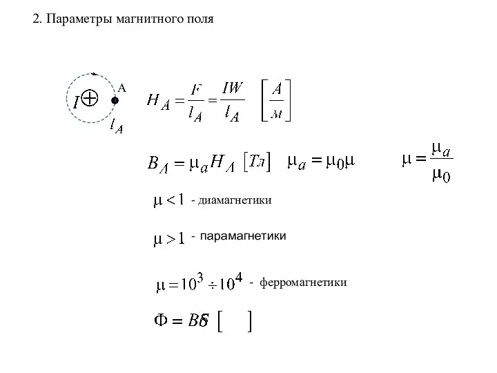 А - диамагнетики - парамагнетики - ферромагнетики 2. Параметры магнитного поля