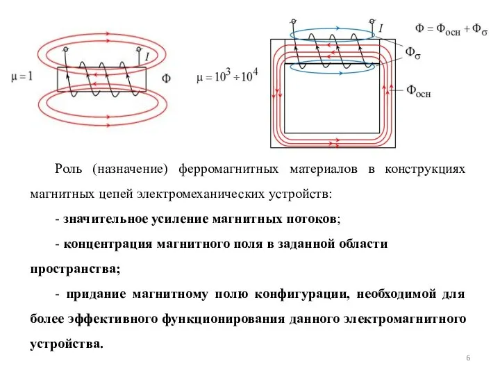 Роль (назначение) ферромагнитных материалов в конструкциях магнитных цепей электромеханических устройств: - значительное