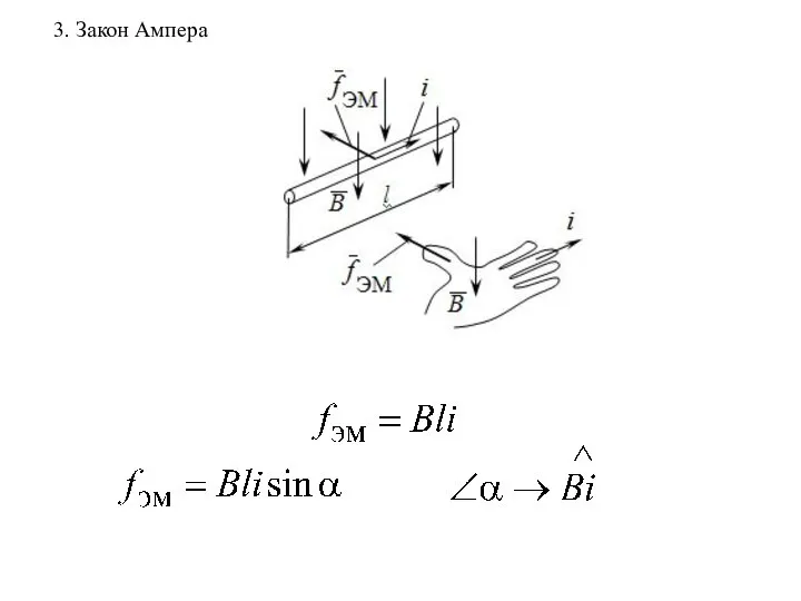 3. Закон Ампера