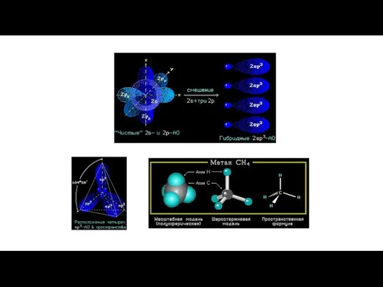 2s + 2px + 2py + 2pz = 4 (2sp3) Схема sp3-гибридизации атомных орбиталей.