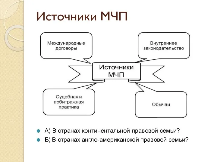 Источники МЧП A) В странах континентальной правовой семьи? Б) В странах англо-американской правовой семьи?