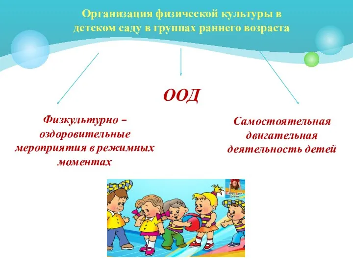 Организация физической культуры в детском саду в группах раннего возраста ООД Физкультурно